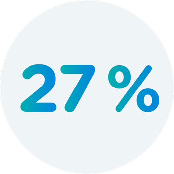 27% de la population bénéficiera d’une amélioration de l’accès aux services* de transport en commun