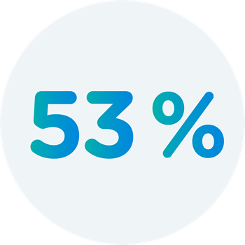 53% de la population aura accès à un minimum de 4 services de mobilité durable en moins de 15 minutes à pied