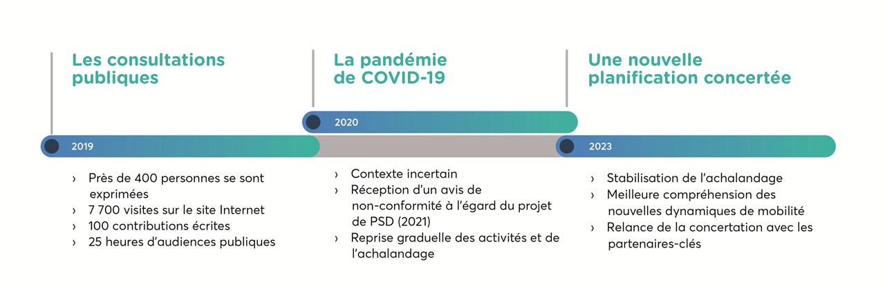 Une nouvelle planification concertée