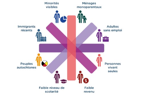 Vers un transport collectif plus équitable